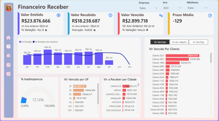 Finaneiro