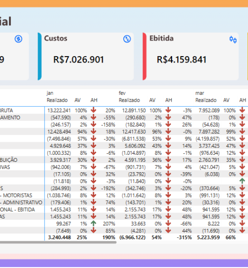 DRE Gerencial