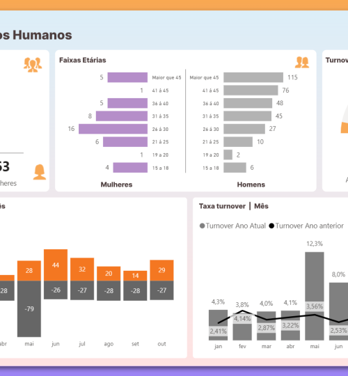 Recursos Humanos